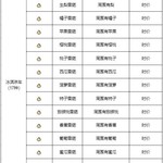 【商店图鉴】商品发现条件、售价一览