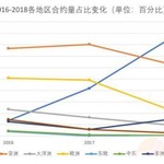 出乎意料，美国超越中国成为日本动画最大订单国