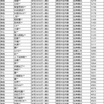 《和平精英》12月31日安全信息公告