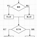 妹子和我这么聊有戏吗