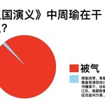 周公瑾薛定谔的度量——军资随便让 老婆不许抢