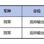 《战争2061》「深潜测试」版本更新预告