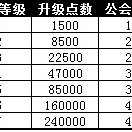 公会升级和个人称号表