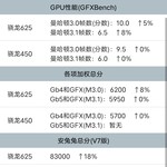 方舟最低配置要求（实测）