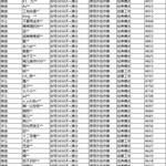 《和平精英》1月14日安全信息公告