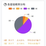 抽明日方舟限定池，分享得豆币