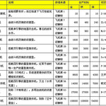 部队新兵驾到 《全民战争》部队新手攻略