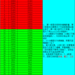 【转】秦时明月手游攻略·资料合集