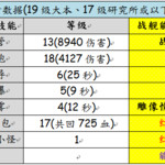 【NPC】钢铁之心II––(医坦．进攻流程演示)