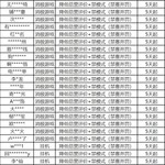 对“消极游戏”说不，净化游戏环境专项第17期（附部分名单）