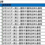 《和平精英》12月31日安全信息公告