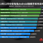 安兔兔12月旗舰性能榜出炉：Redmi K60 Pro冲到第二 超越小米13 Pro