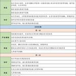 《上古有灵妖》9月30日版更公告，国庆节活动来袭，全新八荒灵妖「帝江」登场！