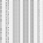 《和平精英》4月20日安全信息公告