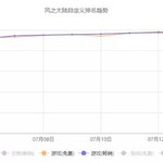 日式包装页游玩法？《风之大陆》再次证明了“美术风格”的重要性