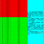 【转】秦时明月手游攻略·资料合集