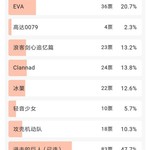 转虎扑的“公认神作”投票