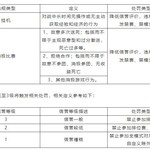 对“消极游戏”说不！净化游戏环境专项第8期（附部分名单）