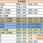 武将解析丨巾帼不让须眉，强力暴击输出-灵雎