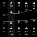 分享天气赢豆币【已截止】