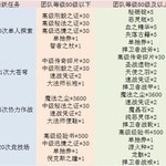 老玩家召回规则