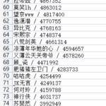 玩《纸嫁衣3》，品传统手工糕点（已截止）