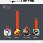 中国公司盯上最会赚钱的游戏公司 50亿美元是贵了还是便宜？