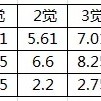 航海王启航罗宾攻略详细解说