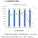 2021Q1中国自主研发游戏国内收入6百多亿元，近8成为手游