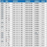 《和平精英》7月20日安全信息公告