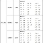 配什么晶石好 航海王启航晶石搭配攻略