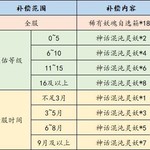 《上古有灵妖》9月30日版更公告，国庆节活动来袭，全新八荒灵妖「帝江」登场！