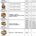 功能类建筑物全表