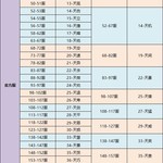 《上古有灵妖》战区合并规则一览