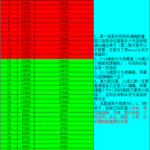 【转】秦时明月手游攻略·资料合集