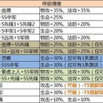 武将解析丨本领可逆天改命，广授门徒-南华老仙