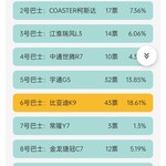 参与新车投票，赢取豆币奖励 《代号：巴士》下版本新车投票活动火热进行中【已截止】