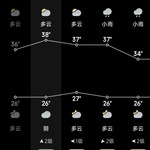 分享天气赢豆币【已截止】