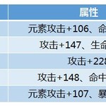 80级功法详解（上）：攻击属性再加强