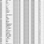 《和平精英》1月5日安全信息公告