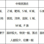 和平精英各种资源攻略