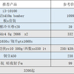 【电脑配置】8月份新推荐开学季(后期补充)