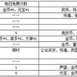 《X三国》精英封测FAQ