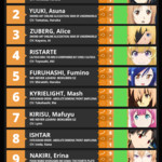 AnimeTrending十月新番3周女角色排名