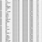 《和平精英》1月7日安全信息公告