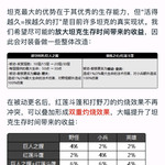 王者荣耀打野中路大改动