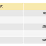 【活动】欢乐无止境，奖励送不停~9月福利活动登场，累计参赛赢好礼！