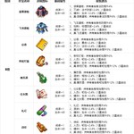 【藏宝阁图鉴】珍宝图鉴大爆料~(第一篇)