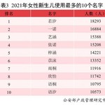 2021中国新生儿爆款名字出炉