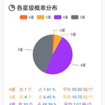 抽明日方舟限定池，分享得豆币